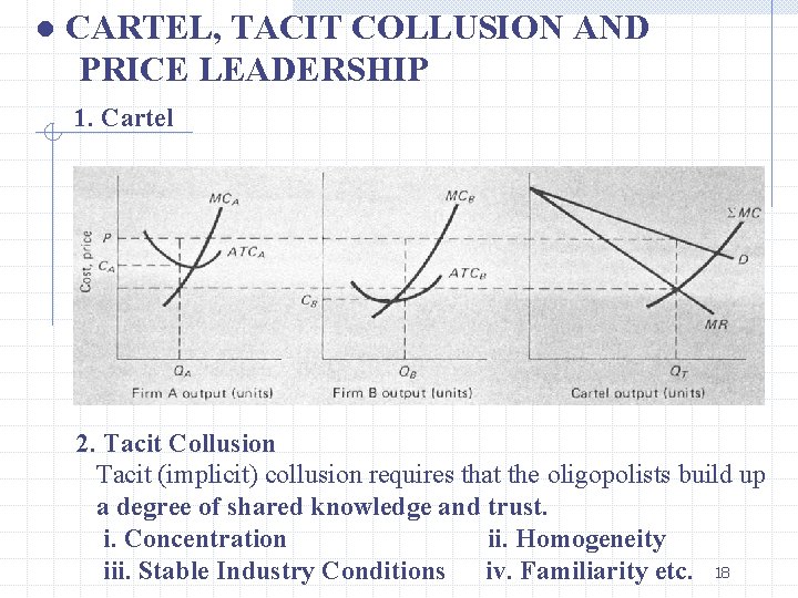 ● CARTEL, TACIT COLLUSION AND PRICE LEADERSHIP 1. Cartel 2. Tacit Collusion Tacit (implicit)