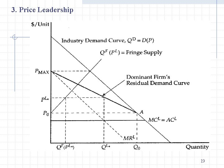 3. Price Leadership 19 