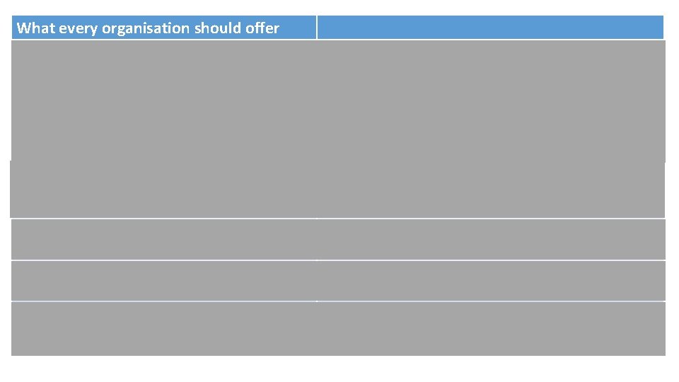 What every organisation should offer Induction covering: - Organisational information (aims, background) - Procedural