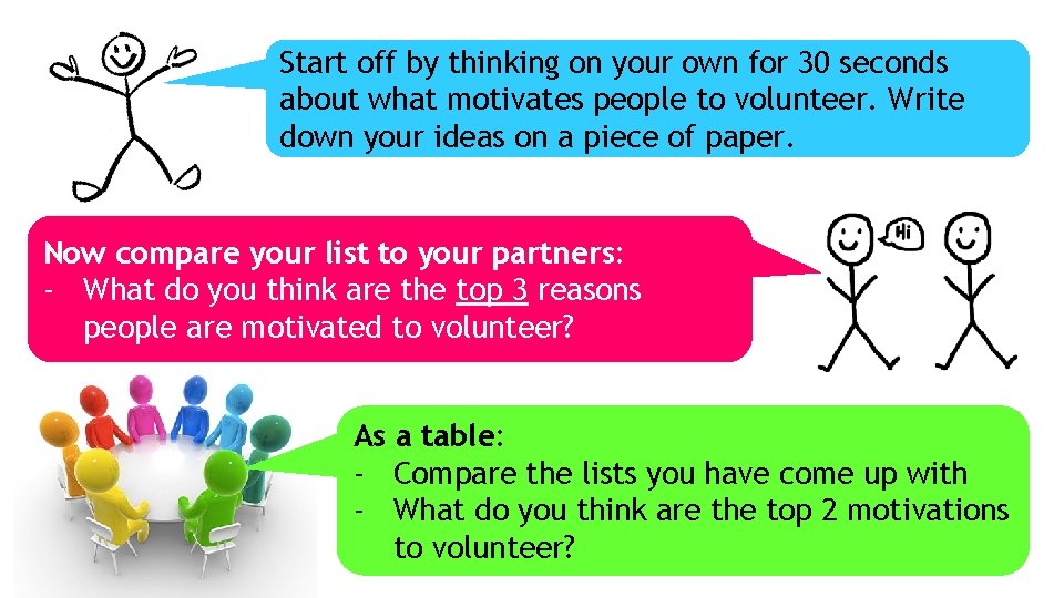 Start off by thinking on your own for 30 seconds about what motivates people