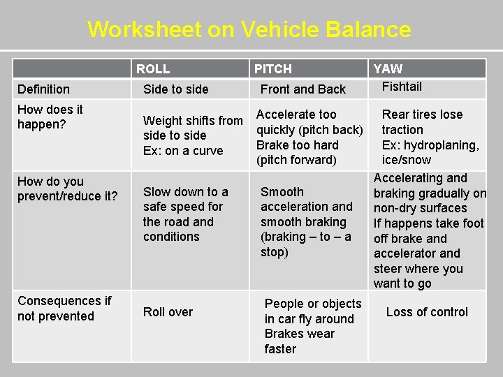Worksheet on Vehicle Balance ROLL Definition How does it happen? How do you prevent/reduce
