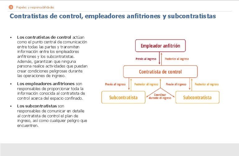 3 Papeles y responsabilidades Contratistas de control, empleadores anfitriones y subcontratistas • Los contratistas
