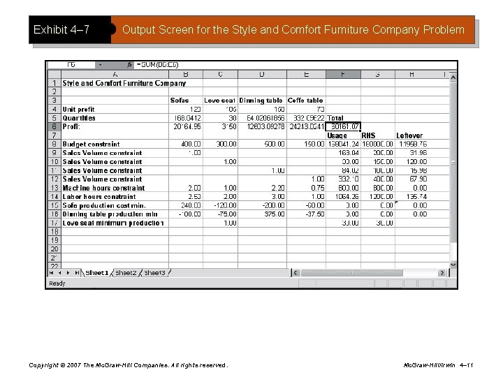 Exhibit 4– 7 Output Screen for the Style and Comfort Furniture Company Problem Copyright