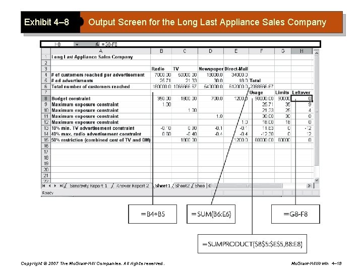 Exhibit 4– 8 Output Screen for the Long Last Appliance Sales Company Copyright ©