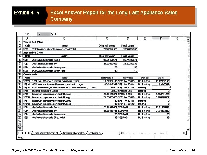 Exhibit 4– 9 Excel Answer Report for the Long Last Appliance Sales Company Copyright