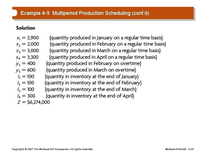 Example 4 -9 Multiperiod Production Scheduling (cont’d) Copyright © 2007 The Mc. Graw-Hill Companies.