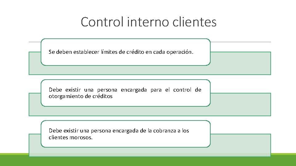 Medidas De Control Interno CUENTAS POR COBRAR INVENTARIOS