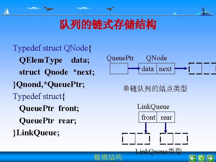 队列的链式存储结构 Typedef struct QNode{ QElem. Type data; struct Qnode *next; }Qnond, *Queue. Ptr; Typedef