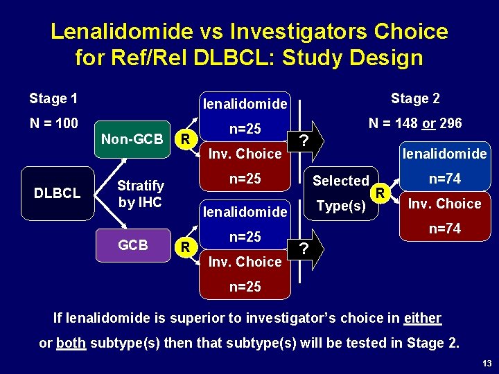 Lenalidomide vs Investigators Choice for Ref/Rel DLBCL: Study Design Stage 1 lenalidomide Stage 2