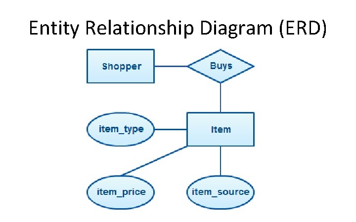 Entity Relationship Diagram (ERD) 