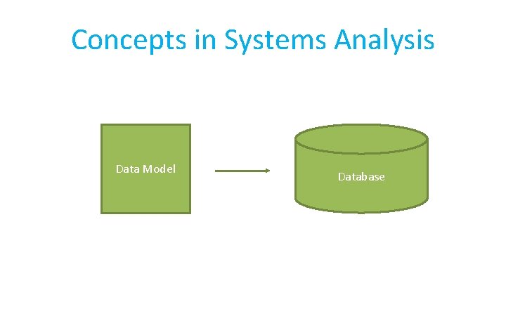 Concepts in Systems Analysis Data Model Database 