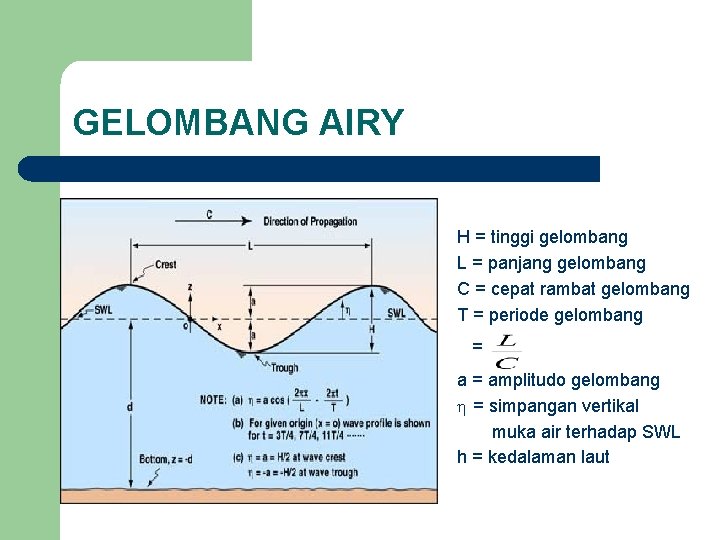 GELOMBANG AIRY H = tinggi gelombang L = panjang gelombang C = cepat rambat