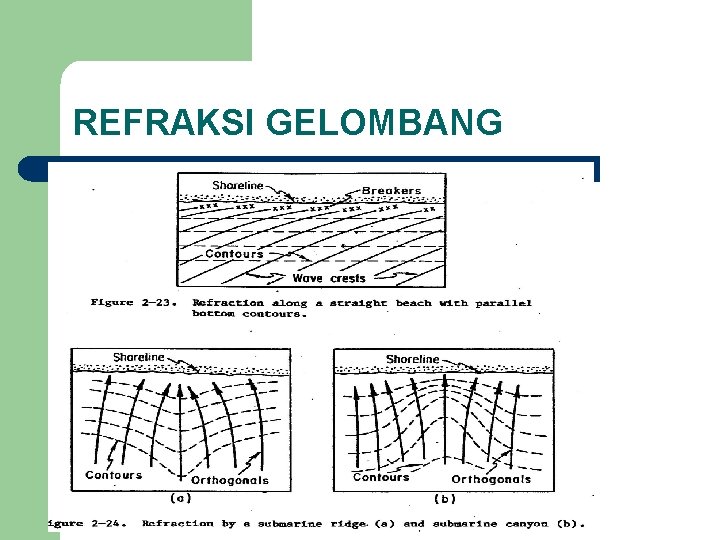 REFRAKSI GELOMBANG 