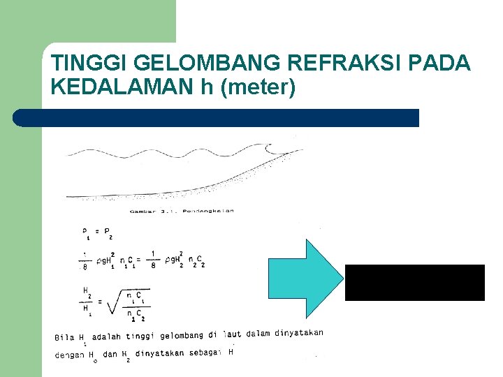 TINGGI GELOMBANG REFRAKSI PADA KEDALAMAN h (meter) 