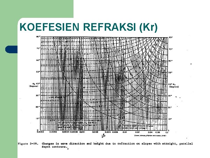 KOEFESIEN REFRAKSI (Kr) 