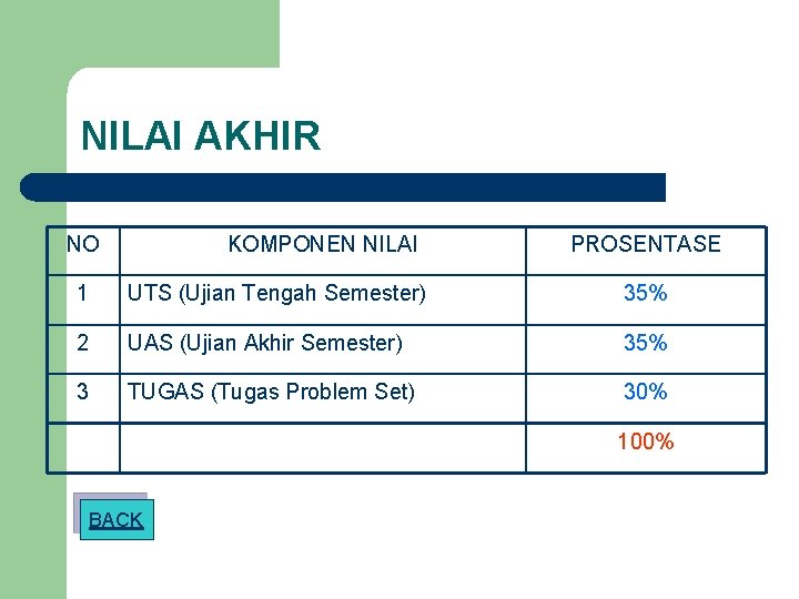 NILAI AKHIR NO KOMPONEN NILAI PROSENTASE 1 UTS (Ujian Tengah Semester) 35% 2 UAS