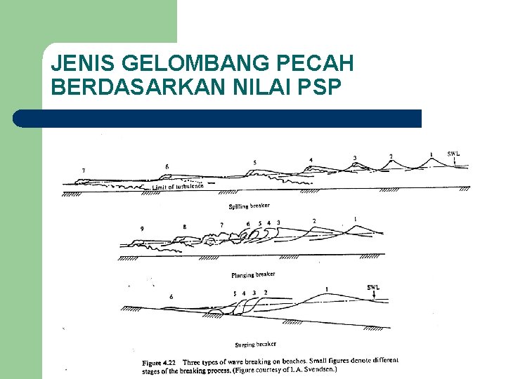 JENIS GELOMBANG PECAH BERDASARKAN NILAI PSP 