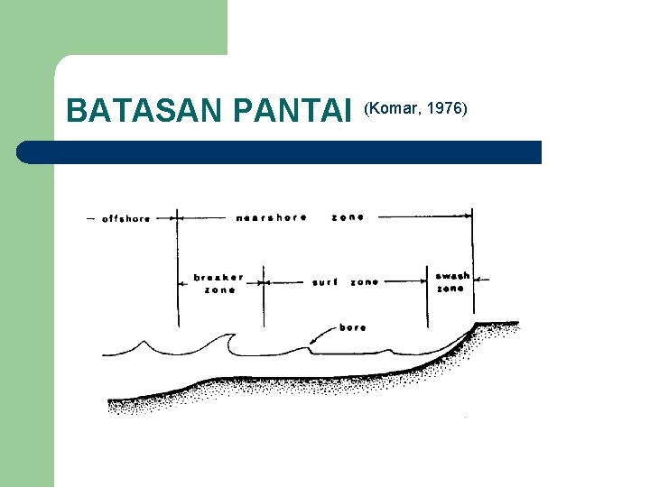 BATASAN PANTAI (Komar, 1976) 