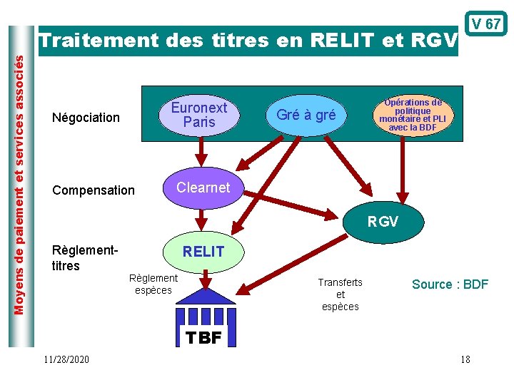 V 67 Moyens de paiement et services associés Traitement des titres en RELIT et