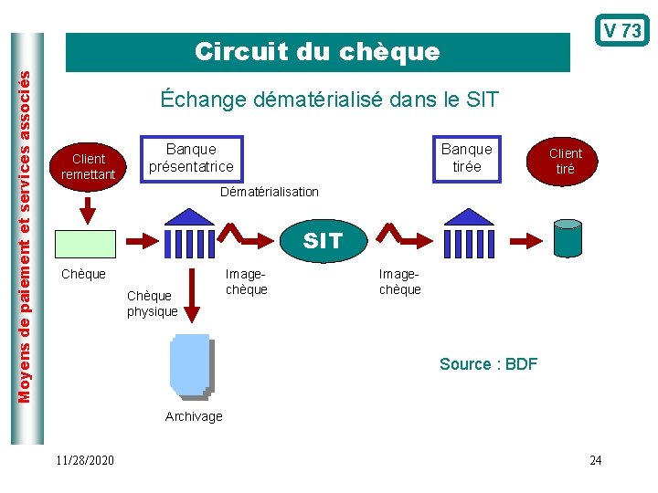 V 73 Moyens de paiement et services associés Circuit du chèque Échange dématérialisé dans