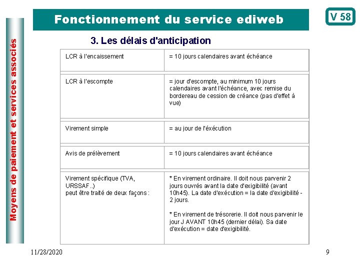 Fonctionnement du service ediweb V 58 Moyens de paiement et services associés 3. Les