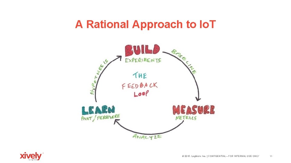 A Rational Approach to Io. T © 2015, Log. Me. In, Inc. | CONFIDENTIAL