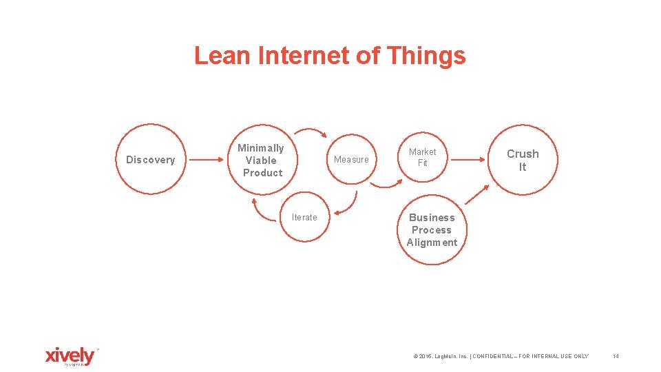 Lean Internet of Things Discovery Minimally Viable Product Measure Iterate Market Fit Crush It