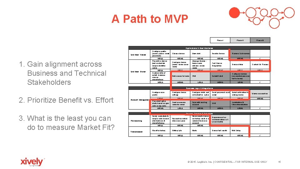 A Path to MVP Phase III Applications & User Interfaces End User: Viewer 1.