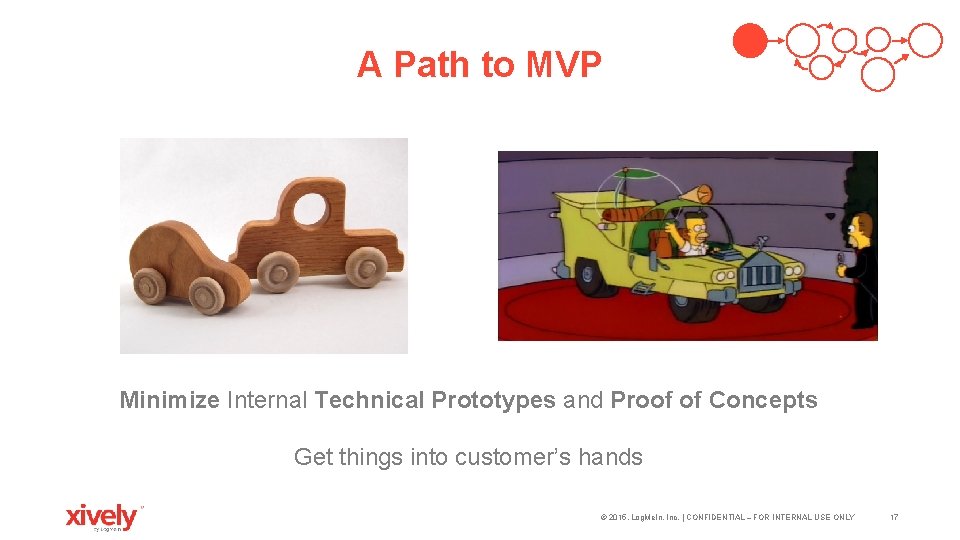 A Path to MVP Minimize Internal Technical Prototypes and Proof of Concepts Get things