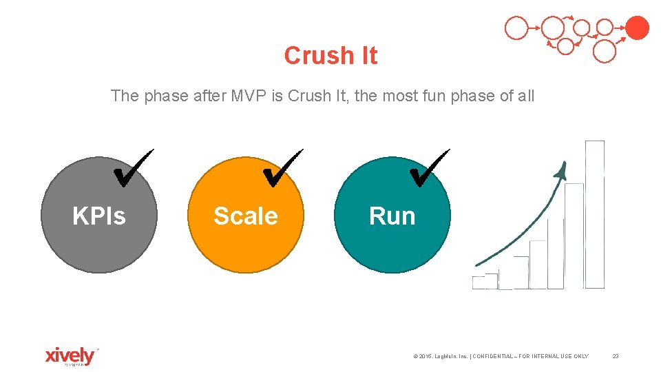 Crush It The phase after MVP is Crush It, the most fun phase of