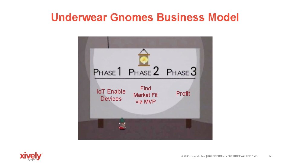 Underwear Gnomes Business Model Io. T Enable Devices Find Market Fit via MVP Profit