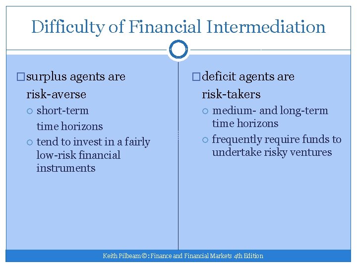 Difficulty of Financial Intermediation �surplus agents are risk-averse �deficit agents are risk-takers short-term time