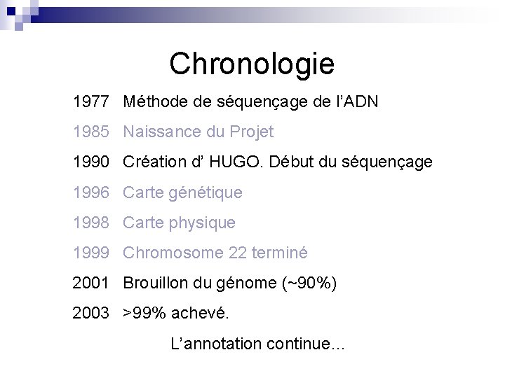 Chronologie 1977 Méthode de séquençage de l’ADN 1985 Naissance du Projet 1990 Création d’