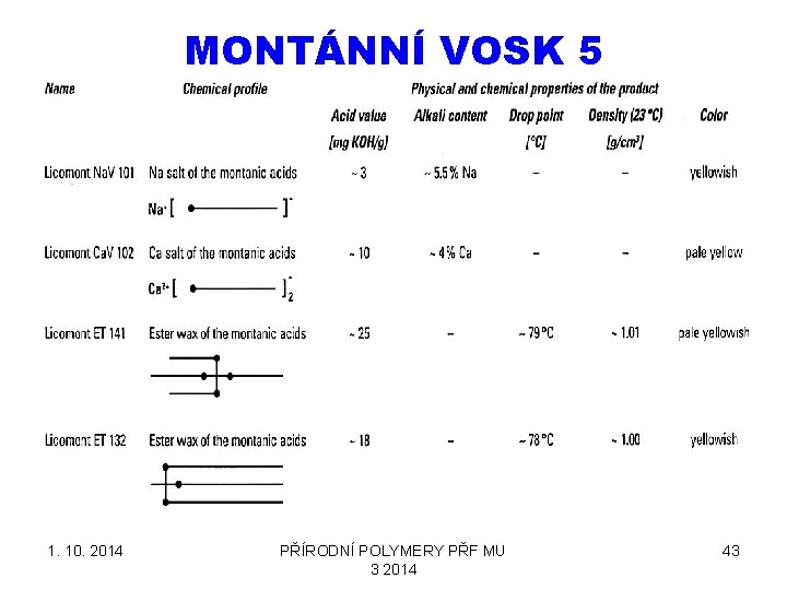 MONTÁNNÍ VOSK 5 1. 10. 2014 PŘÍRODNÍ POLYMERY PŘF MU 3 2014 43 