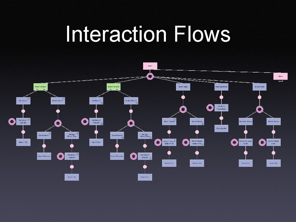 Interaction Flows 