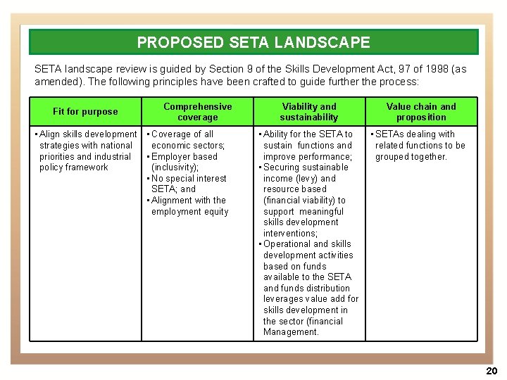 PROPOSED SETA LANDSCAPE SETA landscape review is guided by Section 9 of the Skills