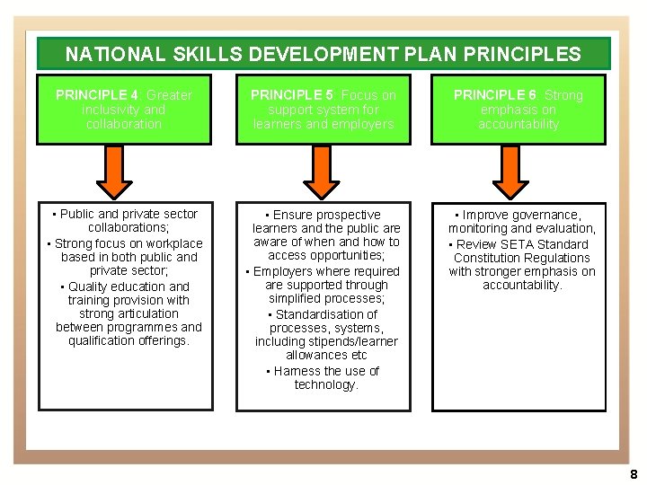 NATIONAL SKILLS DEVELOPMENT PLAN PRINCIPLES PRINCIPLE 4: Greater inclusivity and collaboration PRINCIPLE 5: Focus