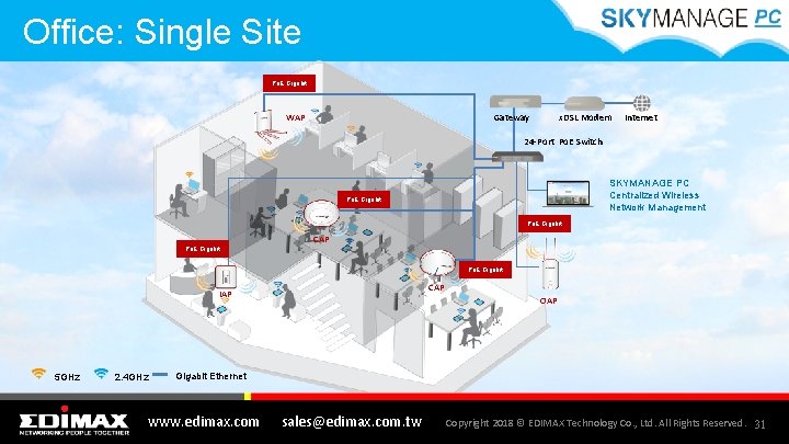 Office: Single Site Po. E Gigabit WAP Gateway x. DSL Modem Internet 24 -Port