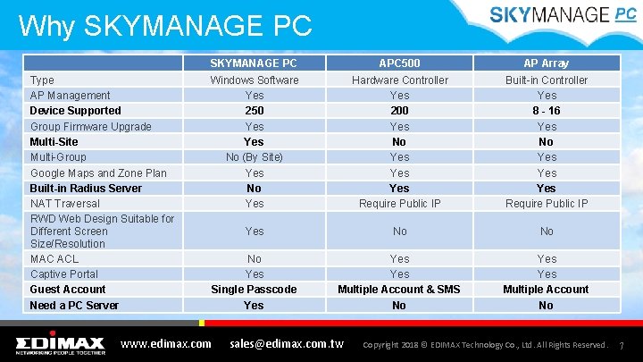 Why SKYMANAGE PC APC 500 AP Array Type AP Management Device Supported Group Firmware