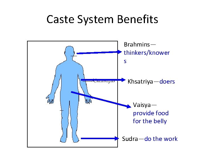 Caste System Benefits Brahmins— thinkers/knower s Khsatriya—doers Vaisya— provide food for the belly Sudra—do