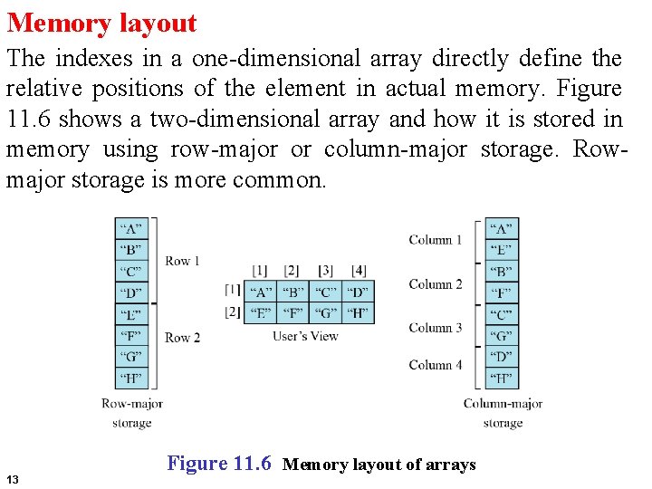 Memory layout The indexes in a one-dimensional array directly define the relative positions of