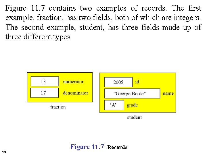 Figure 11. 7 contains two examples of records. The first example, fraction, has two