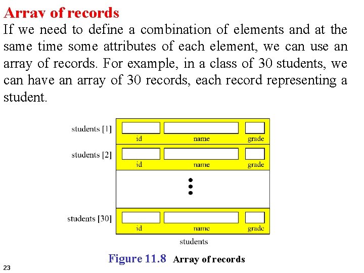 Array of records If we need to define a combination of elements and at
