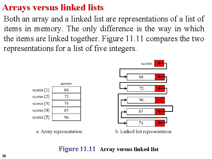 Arrays versus linked lists Both an array and a linked list are representations of