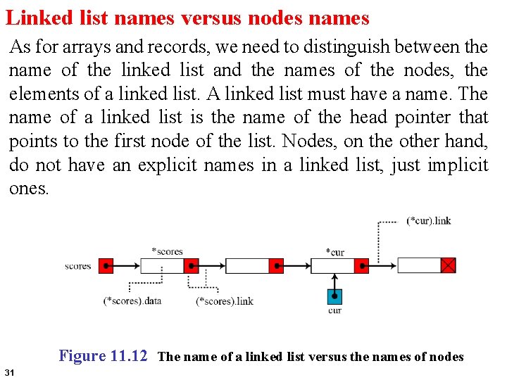 Linked list names versus nodes names As for arrays and records, we need to