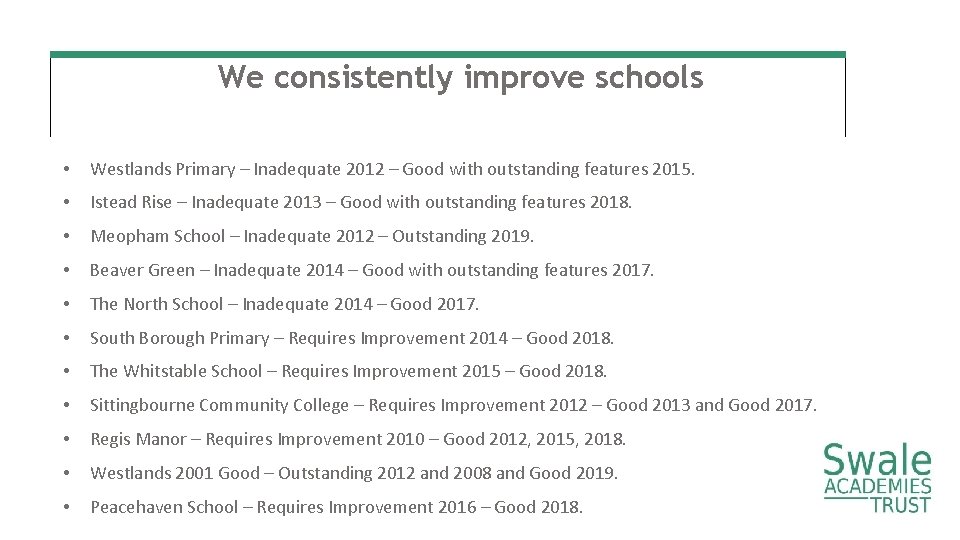 We consistently improve schools • Westlands Primary – Inadequate 2012 – Good with outstanding