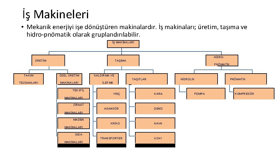 İş Makineleri • Mekanik enerjiyi işe dönüştüren makinalardır. İş makinaları; üretim, taşıma ve hidro-pnömatik İş Makineleri • Mekanik enerjiyi işe dönüştüren makinalardır. İş makinaları; üretim, taşıma ve hidro-pnömatik
