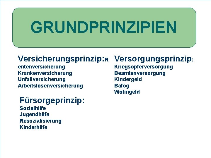 GRUNDPRINZIPIEN PROBLEMSTELLUNG Versicherungsprinzip: l. Definition Sozialstaat R Versorgungsprinzip: entenversicherung Kriegsopferversorgung Krankenversicherung Beamtenversorgung l. Geschichte