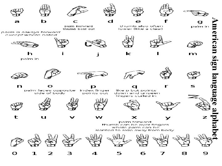 American sign language alphabet 