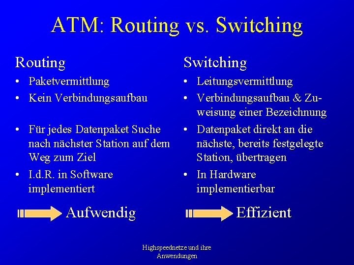 ATM: Routing vs. Switching Routing Switching • Paketvermittlung • Kein Verbindungsaufbau • Leitungsvermittlung •